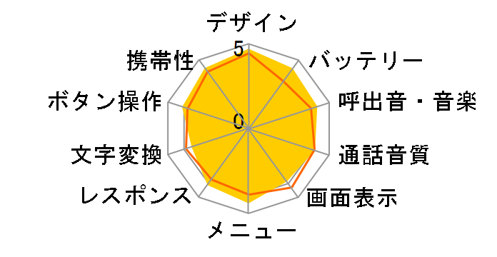 N502it�̃��[�U�[���r���[