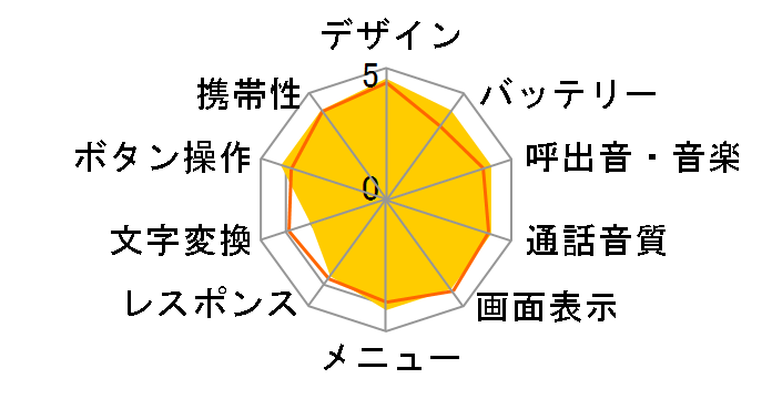 P502i�̃��[�U�[���r���[