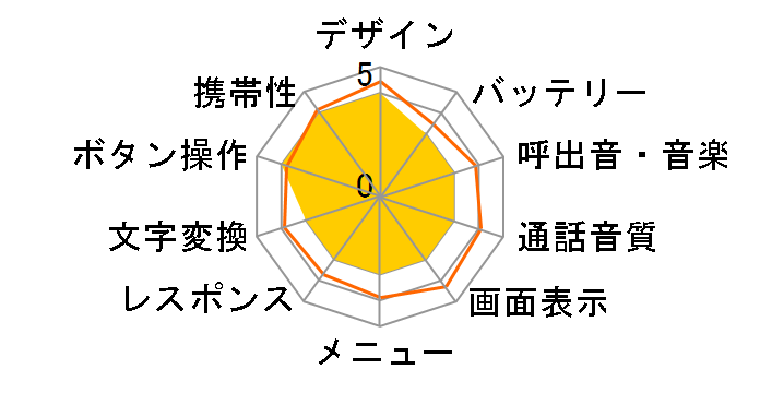 N209i�̃��[�U�[���r���[