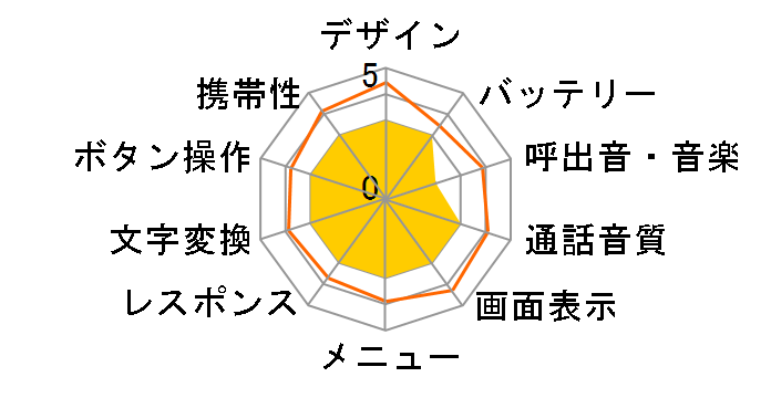 P209i�̃��[�U�[���r���[