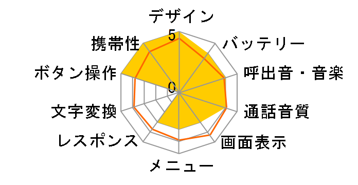 P821i�̃��[�U�[���r���[