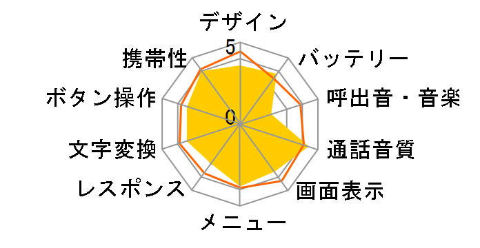 SH821i�̃��[�U�[���r���[