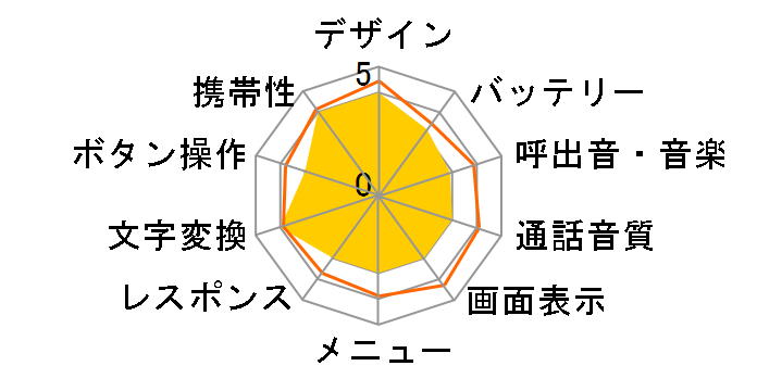 D253i�̃��[�U�[���r���[