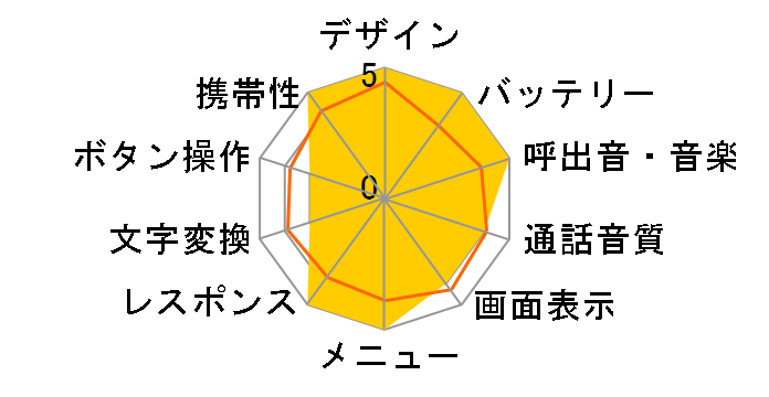 P253i�̃��[�U�[���r���[