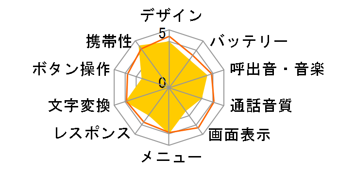 Music PORTER�̃��[�U�[���r���[