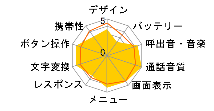 FOMA N900iG�̃��[�U�[���r���[