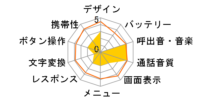 Lechiffon�̃��[�U�[���r���[