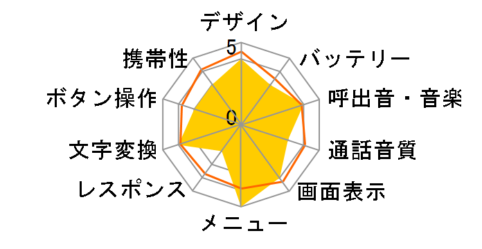 FOMA N901iC�̃��[�U�[���r���[