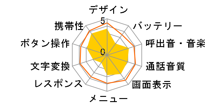 FOMA P901i�̃��[�U�[���r���[