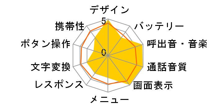 FOMA D901i�̃��[�U�[���r���[