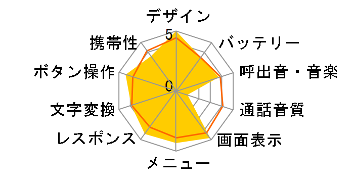 N506iS�̃��[�U�[���r���[