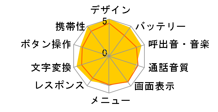 premini-II�̃��[�U�[���r���[