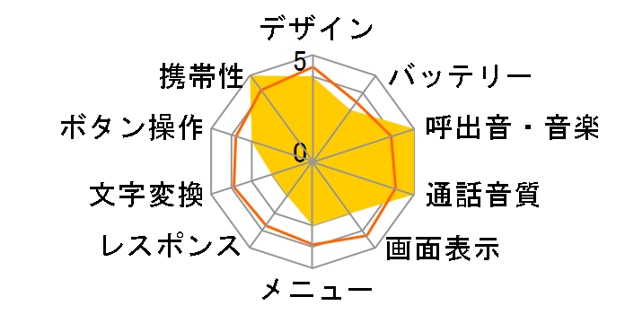 FOMA F700i�̃��[�U�[���r���[