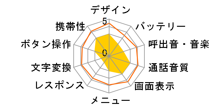 FOMA N700i�̃��[�U�[���r���[