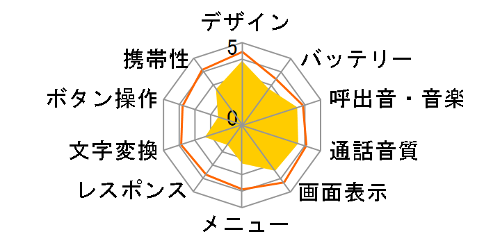 FOMA M1000�̃��[�U�[���r���[