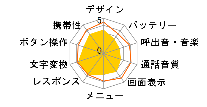 premini-II S�̃��[�U�[���r���[