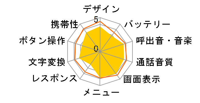 FOMA D901iS�̃��[�U�[���r���[