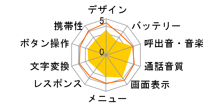 FOMA F901iS�̃��[�U�[���r���[