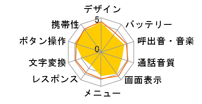 FOMA N901iS�̃��[�U�[���r���[