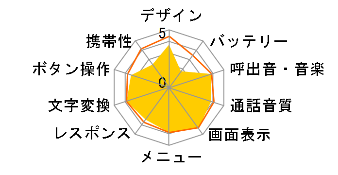 FOMA SH901iS�̃��[�U�[���r���[