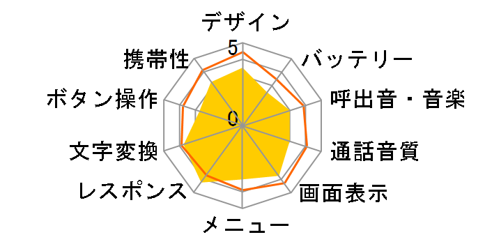 FOMA F700iS�̃��[�U�[���r���[