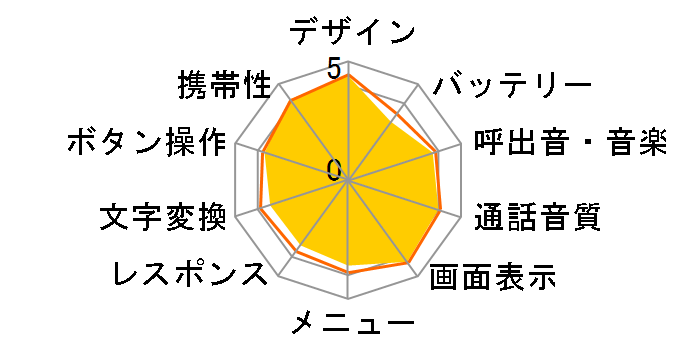 FOMA SH700iS�̃��[�U�[���r���[