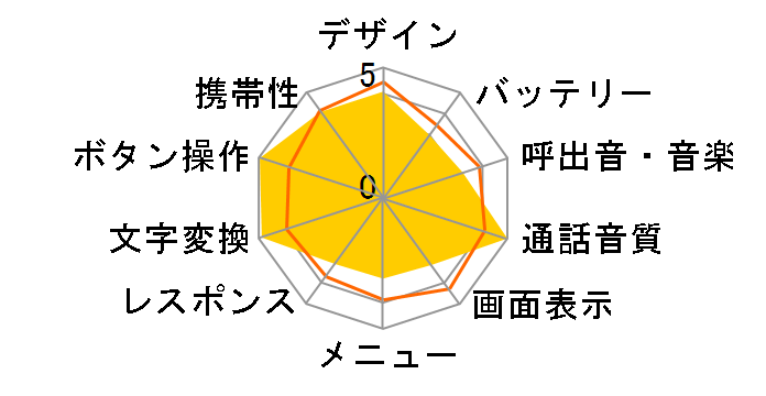 DOLCE�̃��[�U�[���r���[