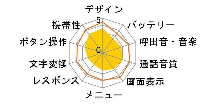 FOMA D701i�̃��[�U�[���r���[