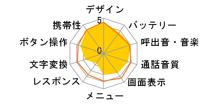 FOMA N701i�̃��[�U�[���r���[