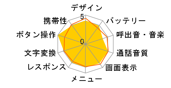 FOMA �炭�炭�z��II�̃��[�U�[���r���[