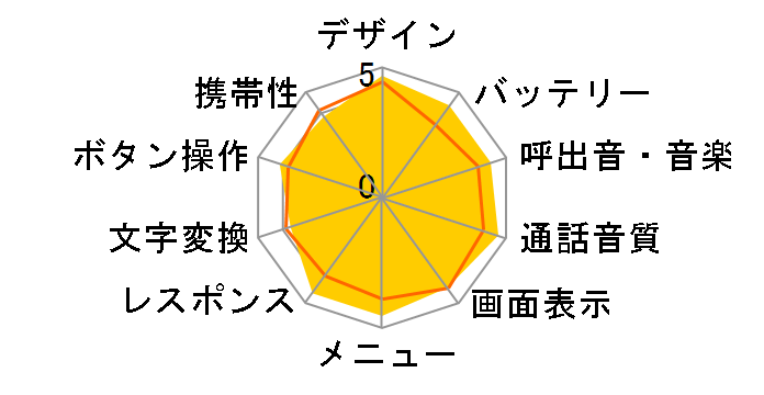 RADIDEN�̃��[�U�[���r���[