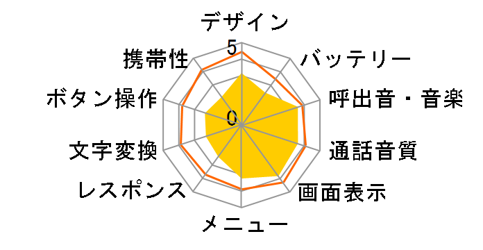 FOMA P901iTV�̃��[�U�[���r���[