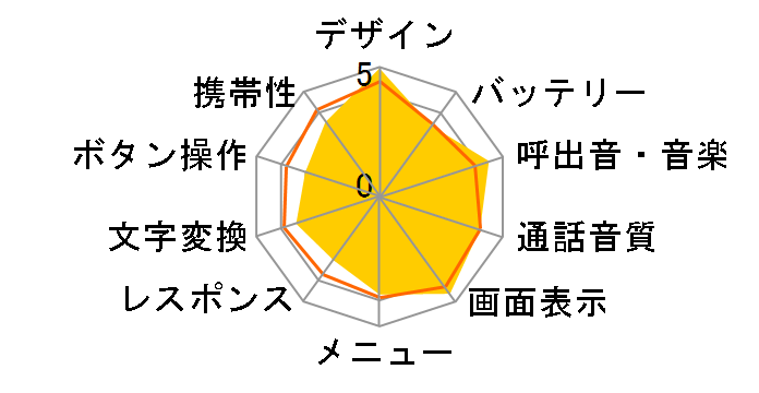 FOMA MUSIC PORTER X�̃��[�U�[���r���[