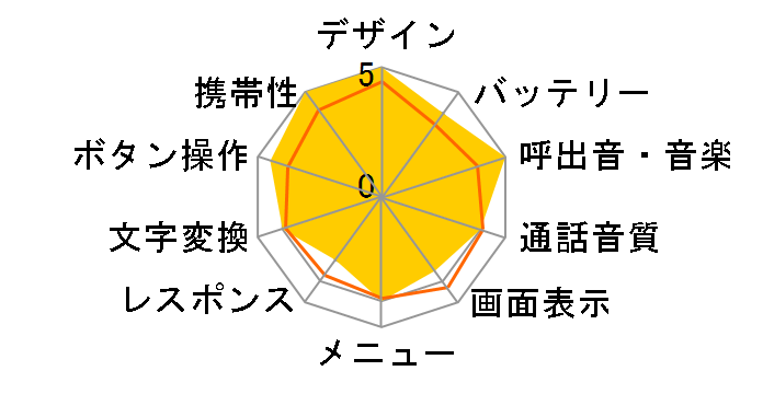 FOMA Music Porter II�̃��[�U�[���r���[