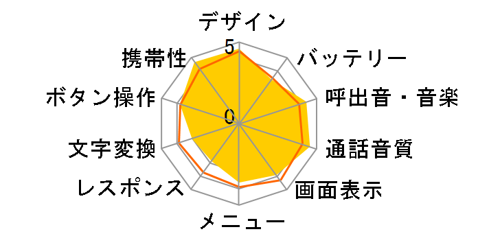FOMA prosolid II�̃��[�U�[���r���[