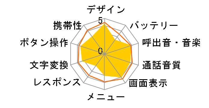 FOMA F902i�̃��[�U�[���r���[