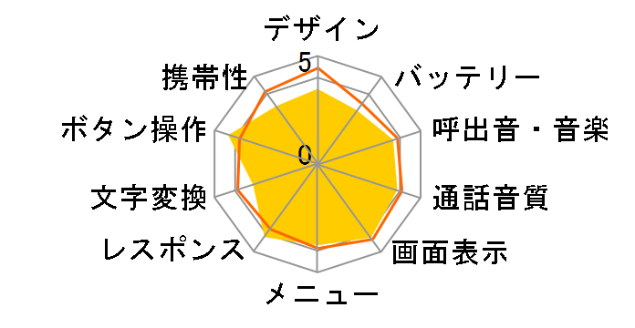 FOMA N902i�̃��[�U�[���r���[