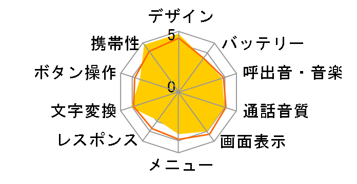 FOMA SO902i�̃��[�U�[���r���[