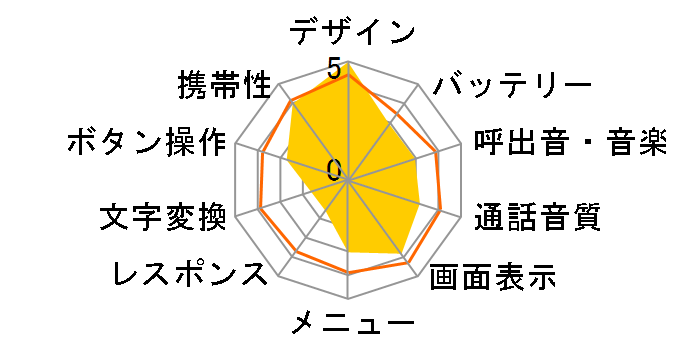 FOMA N702iD�̃��[�U�[���r���[