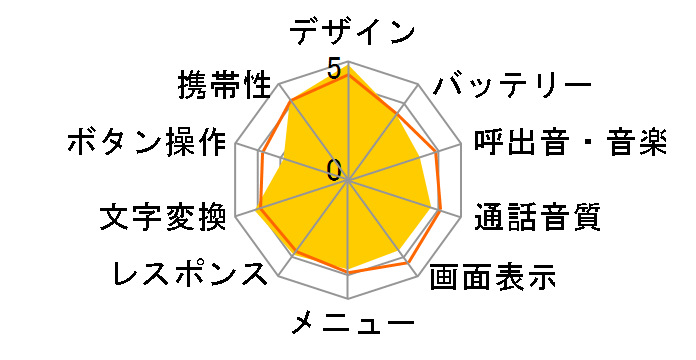 FOMA F702iD�̃��[�U�[���r���[