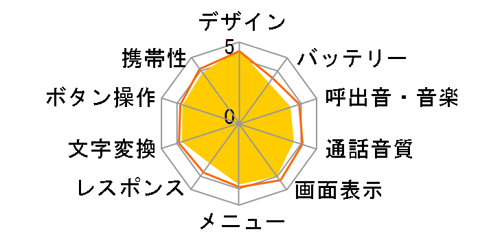FOMA D702i�̃��[�U�[���r���[