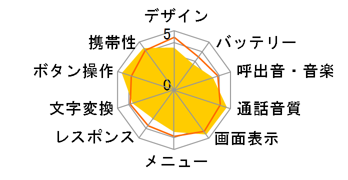 FOMA P702i�̃��[�U�[���r���[