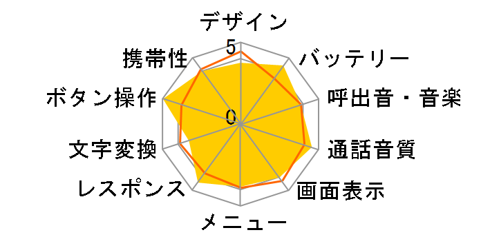 N506iSII�̃��[�U�[���r���[