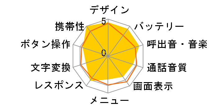 FOMA SIMPURE L�̃��[�U�[���r���[