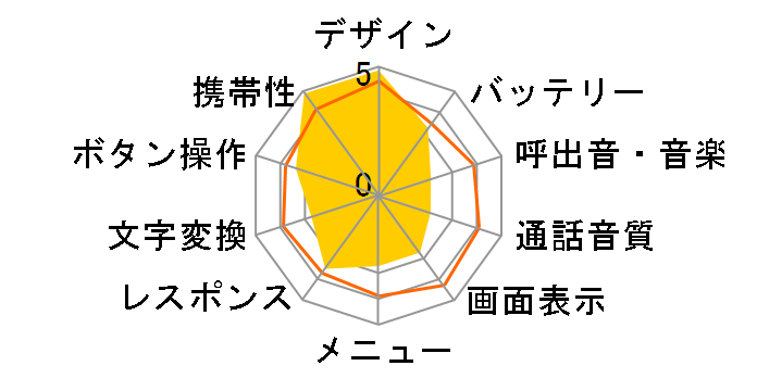 FOMA SIMPURE N�̃��[�U�[���r���[