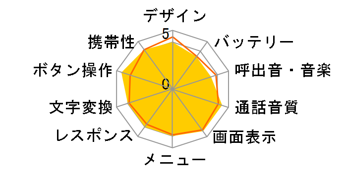 P506iCII�̃��[�U�[���r���[