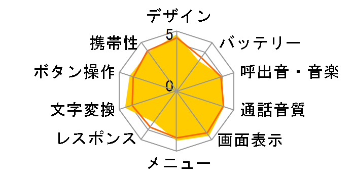 FOMA D902iS�̃��[�U�[���r���[