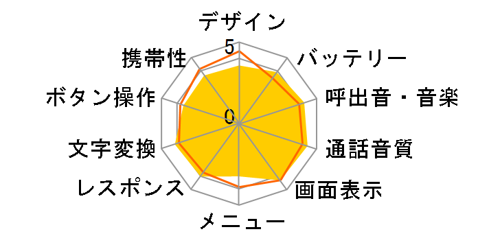 FOMA N902iS�̃��[�U�[���r���[
