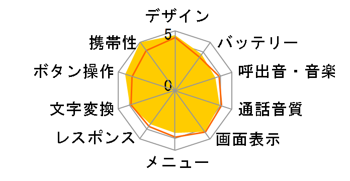 FOMA SO702i�̃��[�U�[���r���[