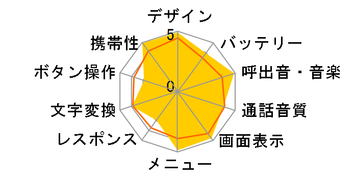 FOMA D702iF�̃��[�U�[���r���[